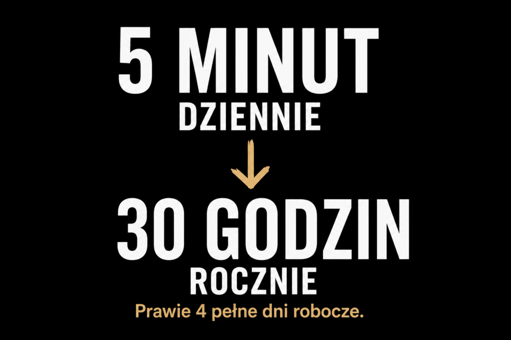 Codzienne nawyki, które po cichu zabierają Twój czas 5 minut dziennie to 30 godzin rocznie
